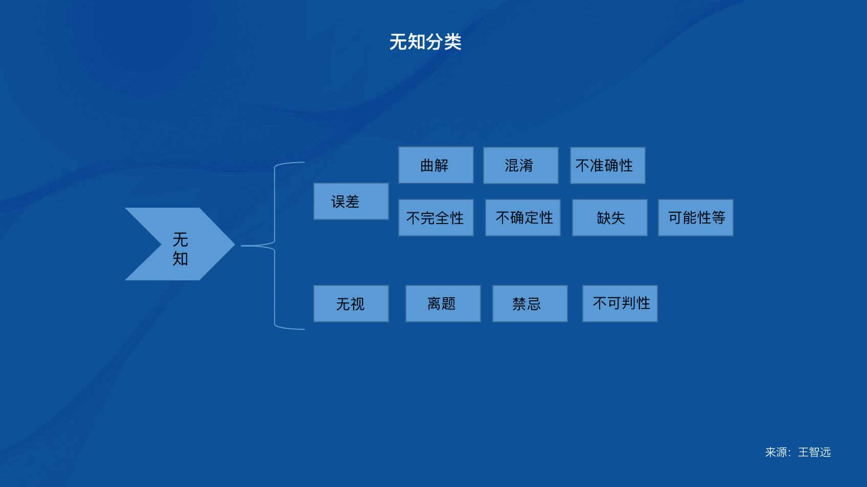 王智远：如何告别“无知”陷阱