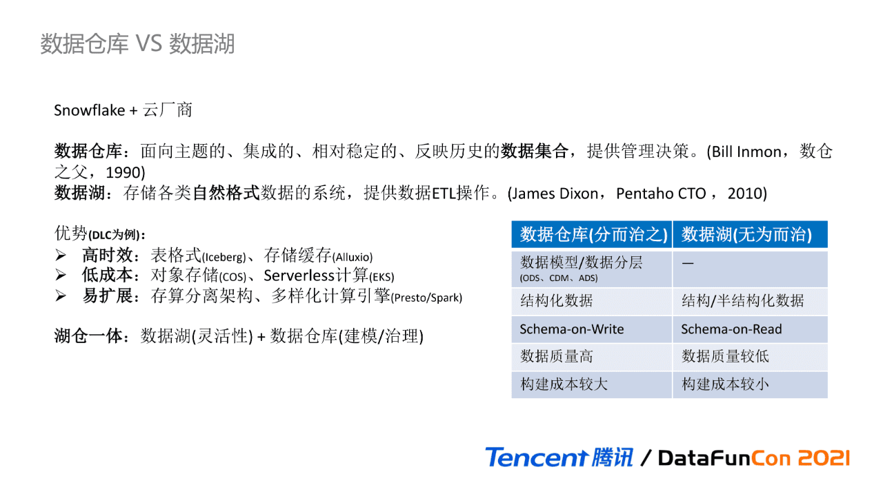 吴怡雯：腾讯数据湖元数据治理实践｜ DataFunTalk