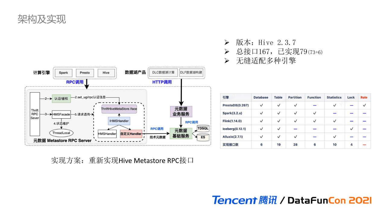 吴怡雯：腾讯数据湖元数据治理实践｜ DataFunTalk