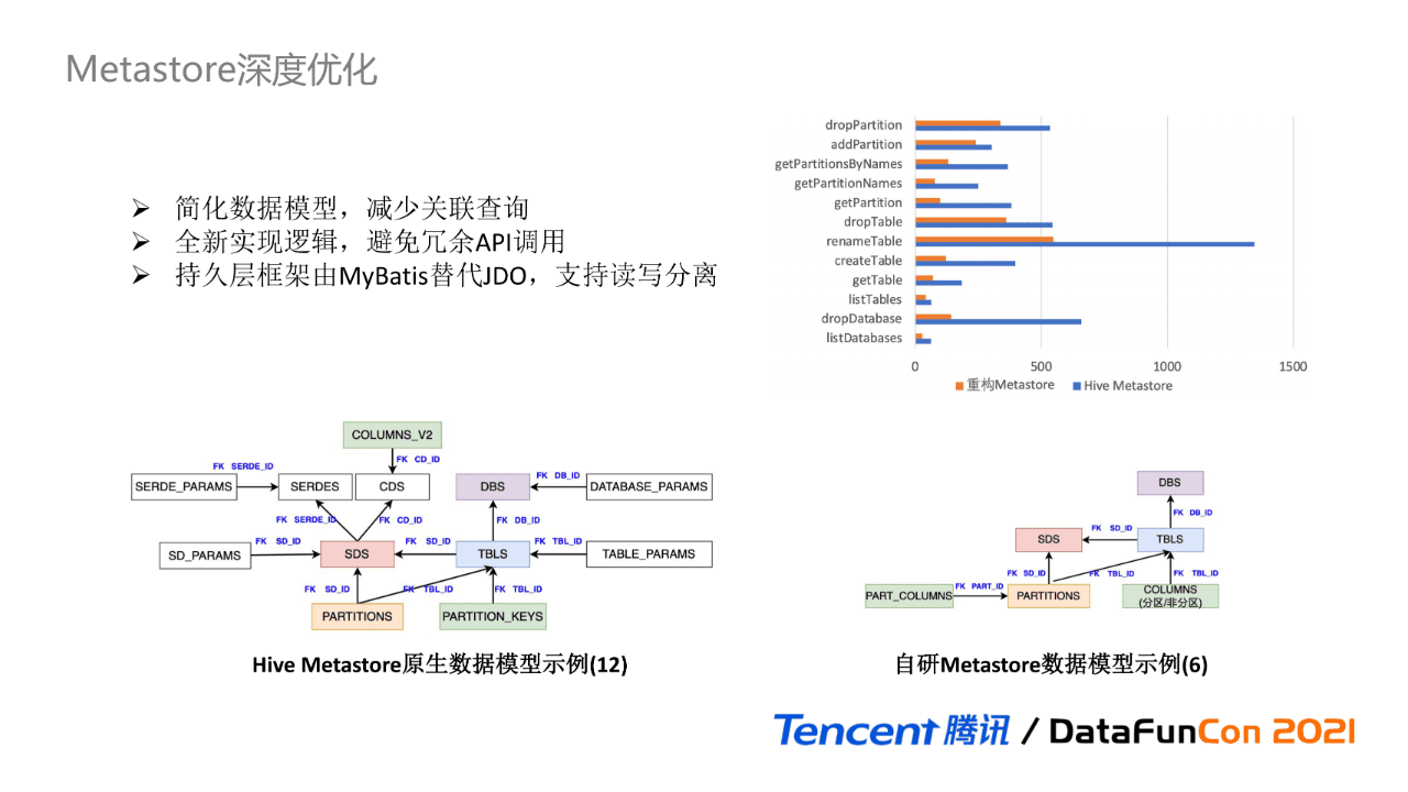 吴怡雯：腾讯数据湖元数据治理实践｜ DataFunTalk