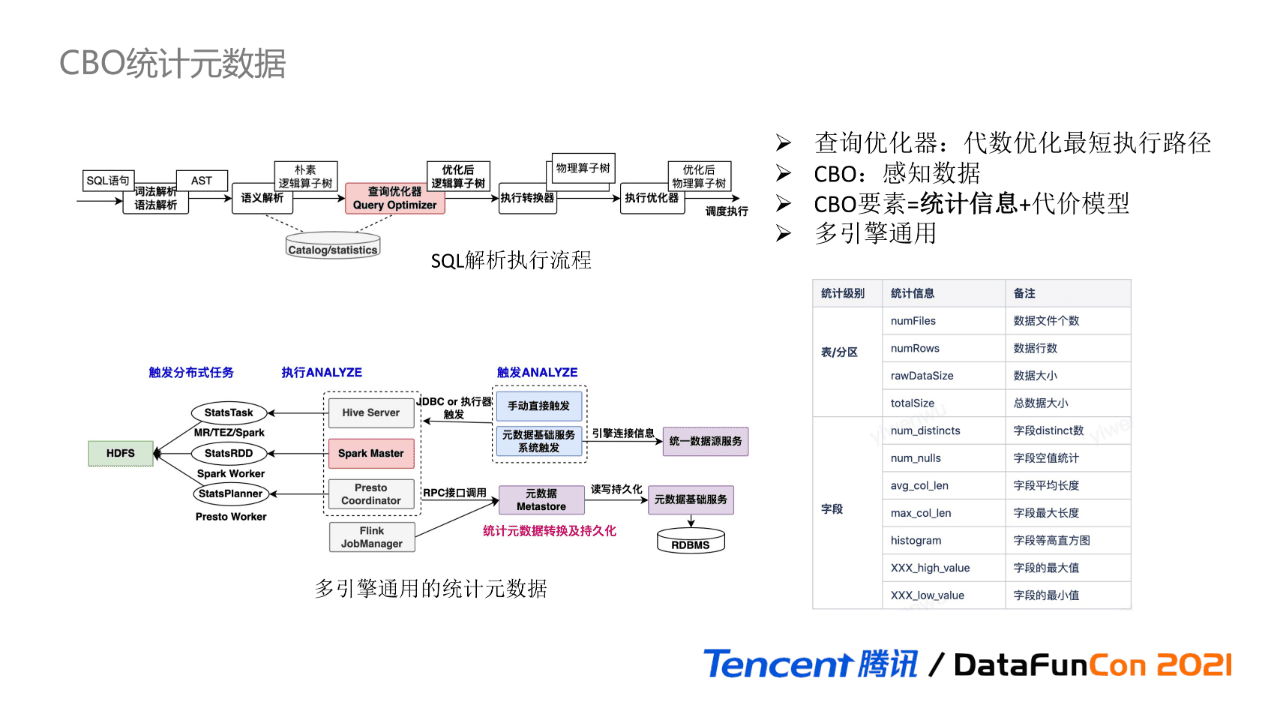 吴怡雯：腾讯数据湖元数据治理实践｜ DataFunTalk