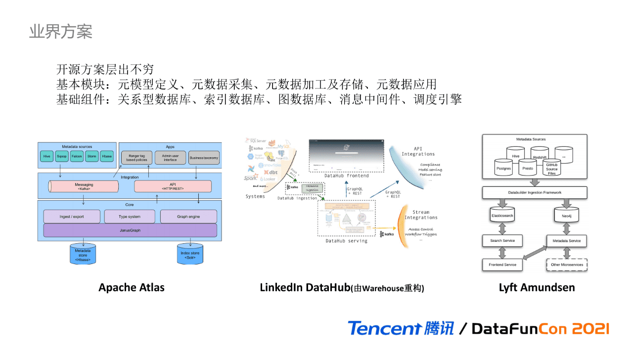 吴怡雯：腾讯数据湖元数据治理实践｜ DataFunTalk