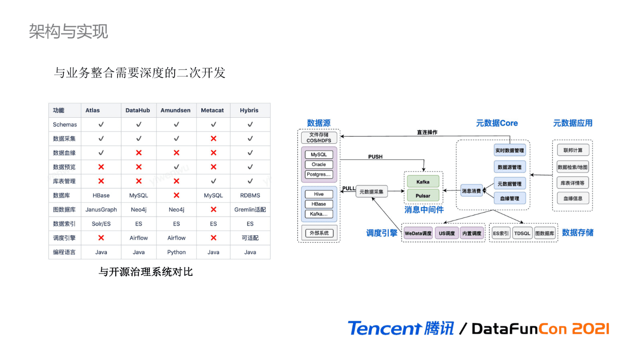 吴怡雯：腾讯数据湖元数据治理实践｜ DataFunTalk