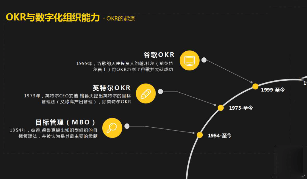 陶慧刚：OKR实践分享｜混沌学园