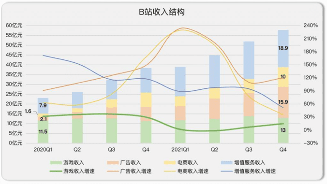 历史转折中的视频行业｜光子星球