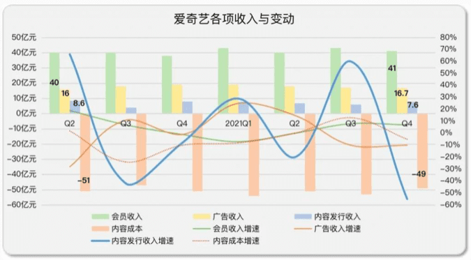 历史转折中的视频行业｜光子星球