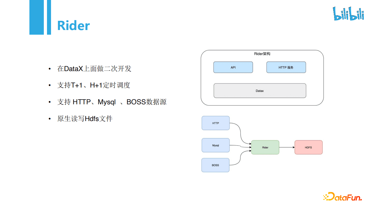 张宗耀：bilibili每天100T+的数据导入是如何实现的｜DataFunTalk