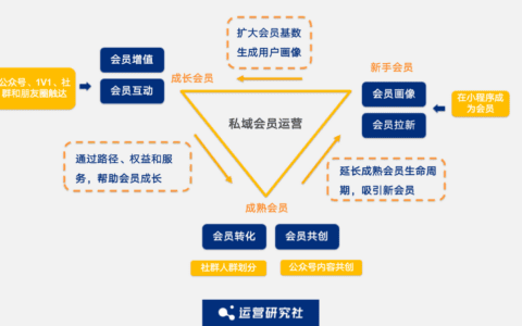 于丽言：5000字深度拆解「孩子王、名创优品」的私域会员玩法｜运营研究社