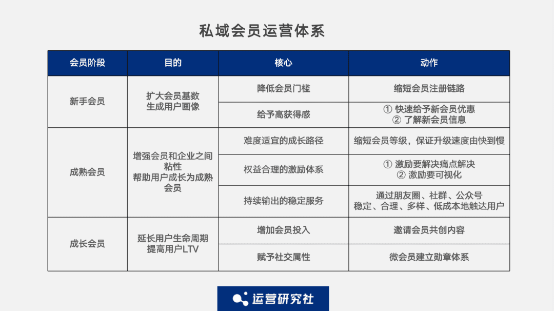 于丽言：5000字深度拆解「孩子王、名创优品」的私域会员玩法｜运营研究社