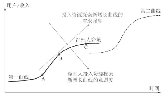 陈原：用户增长易存在的误区