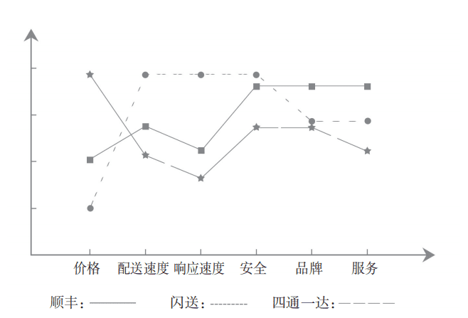 企业0增长，背后是这个真问题