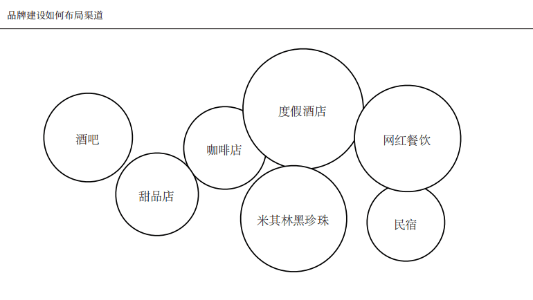 好望水合伙人夏明升：新品牌的品牌部如何建设｜浪潮新消费