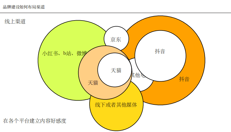 好望水合伙人夏明升：新品牌的品牌部如何建设｜浪潮新消费