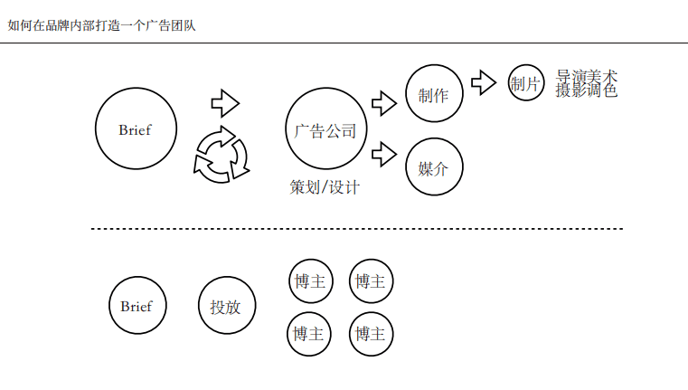 好望水合伙人夏明升：新品牌的品牌部如何建设｜浪潮新消费