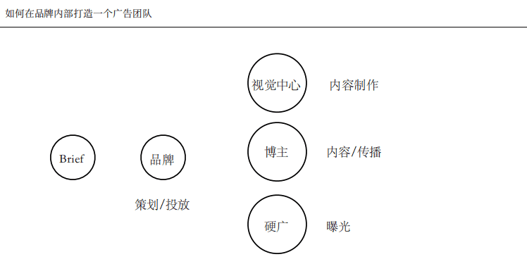 好望水合伙人夏明升：新品牌的品牌部如何建设｜浪潮新消费