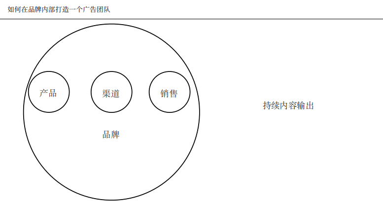 好望水合伙人夏明升：新品牌的品牌部如何建设｜浪潮新消费