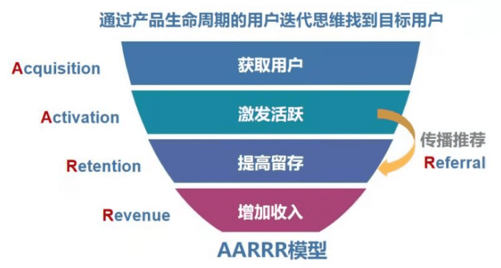 穆宁：游戏化用户增长策略最全指南