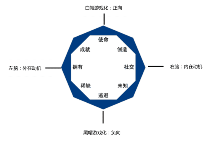 穆宁：游戏化用户增长策略最全指南