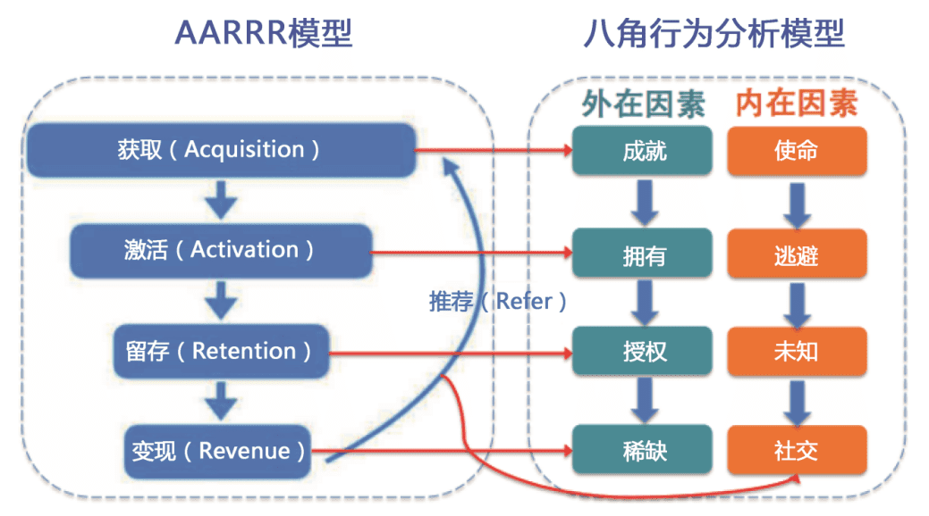 穆宁：游戏化用户增长策略最全指南