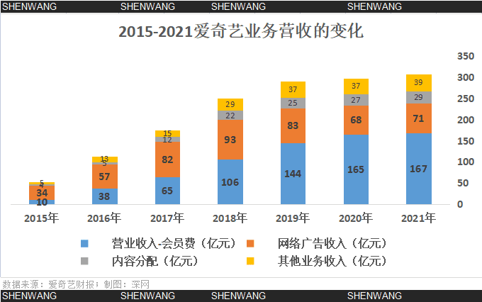 张睿：百度放不下爱奇艺丨深网