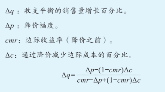 沃顿商学院：价格杠杆，企业竞争的底层逻辑