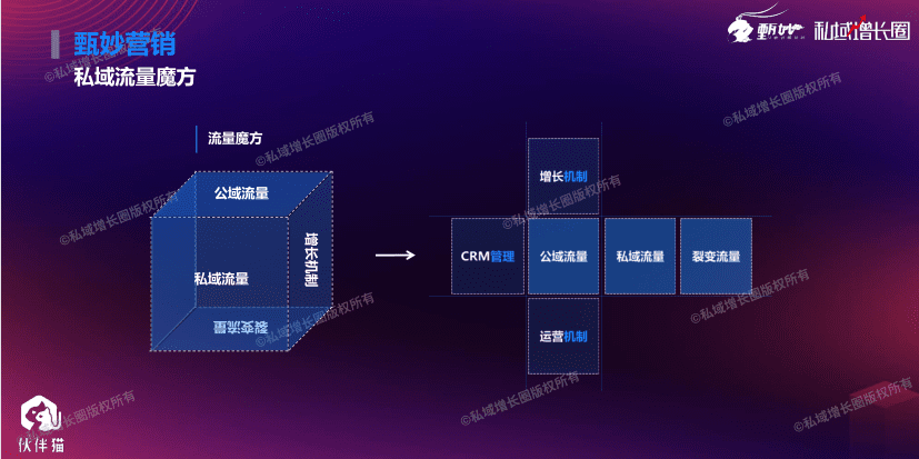 甄妙：我是如何用超级话题方法论，批量制造几十起爆款刷屏案例｜增长女黑客