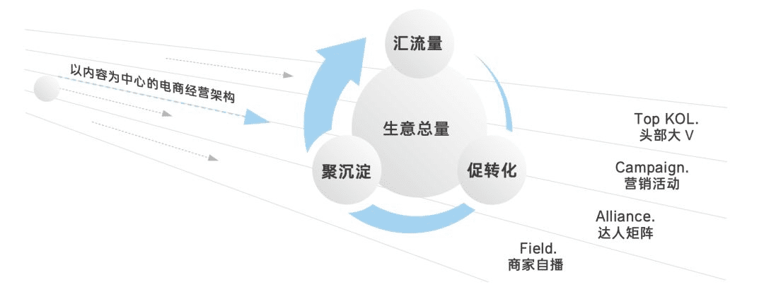 卢洁仪：抖音电商的财富密码￼