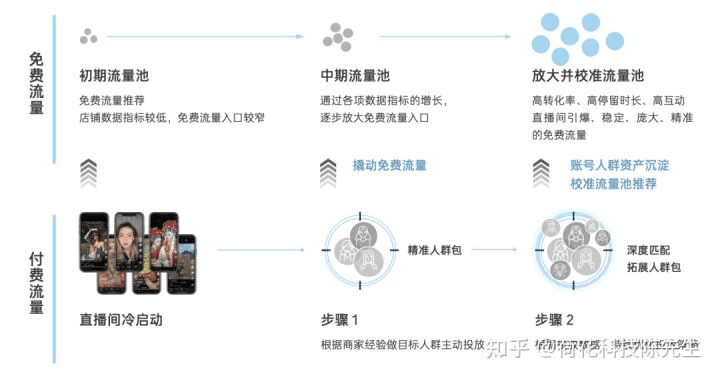 卢洁仪：抖音电商的财富密码￼