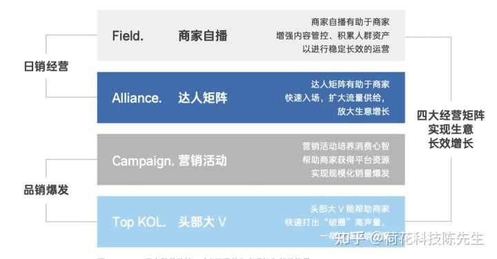 卢洁仪：抖音电商的财富密码￼