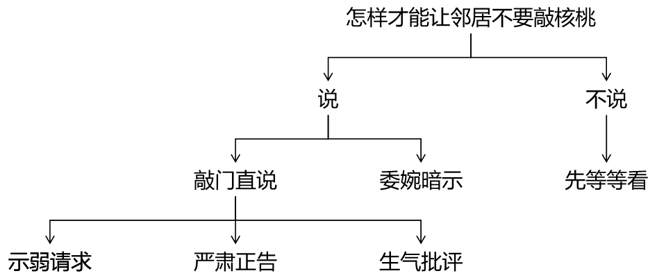 柏奕晗：职场人必懂的MECE原则