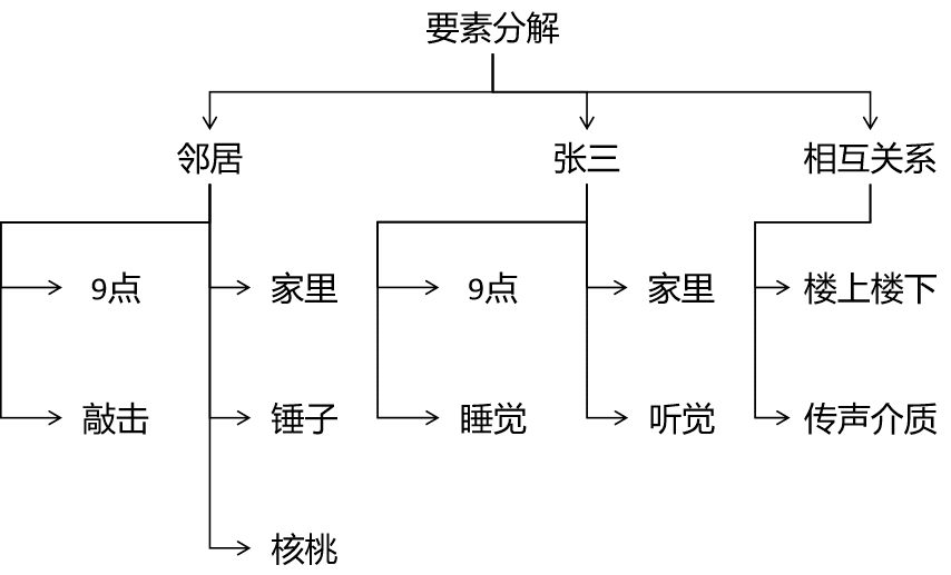 柏奕晗：职场人必懂的MECE原则