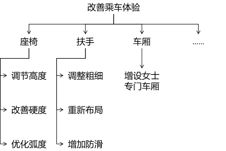 柏奕晗：职场人必懂的MECE原则