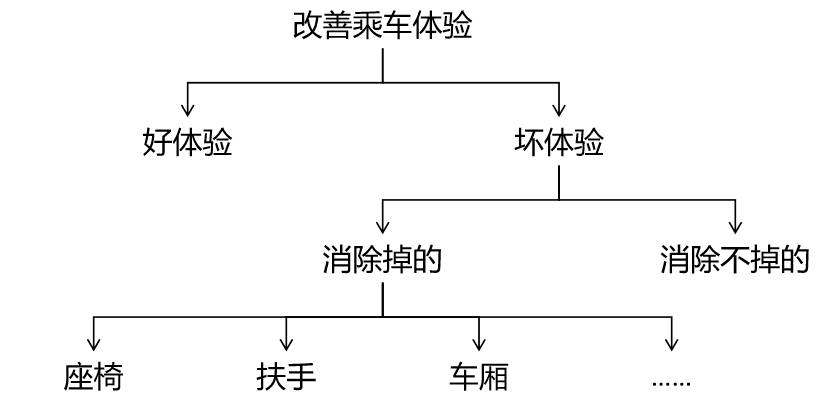 柏奕晗：职场人必懂的MECE原则