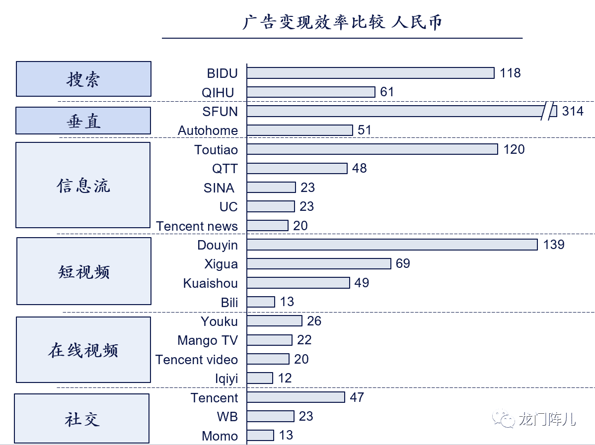 ARPU值由什么决定｜龙门阵尔