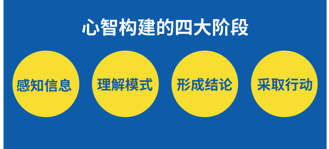 什么是心智？90%的人似懂非懂｜老炮OG