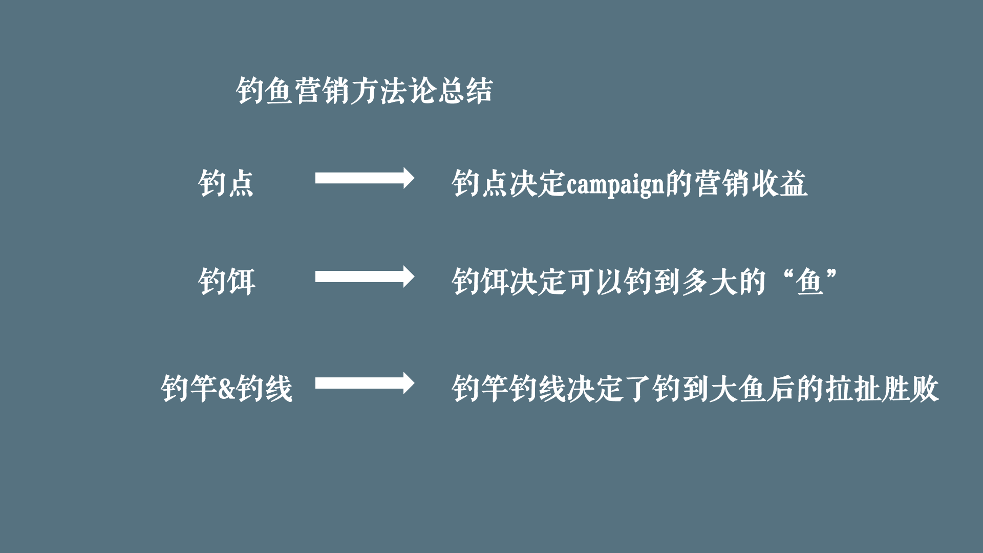 大爆炸营销已过时，钓鱼营销正当时｜左尔击