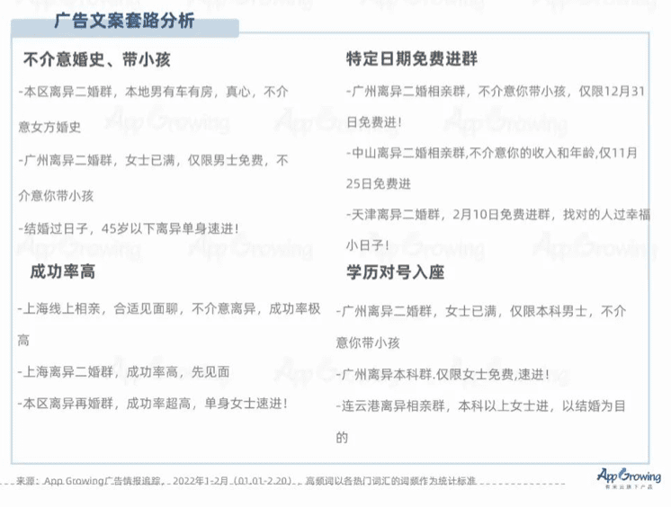 1-2月社交婚恋行业广告投放趋势分析｜App Growing