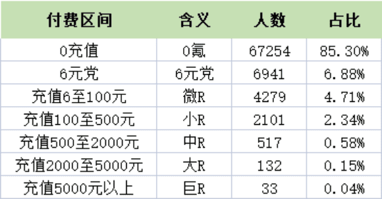 IAP内卷下，我发现了广告投放长线ROI的新解法｜ 三里屯信息流