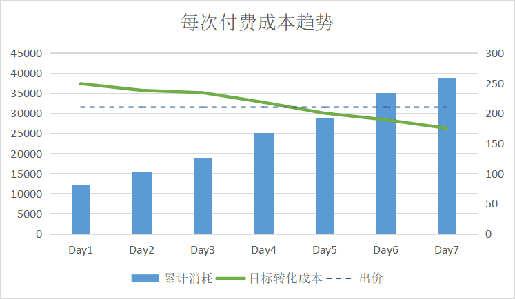 IAP内卷下，我发现了广告投放长线ROI的新解法｜ 三里屯信息流