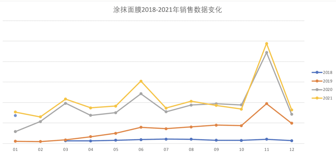 奥伦纳素的品牌增长策略｜楠开口￼