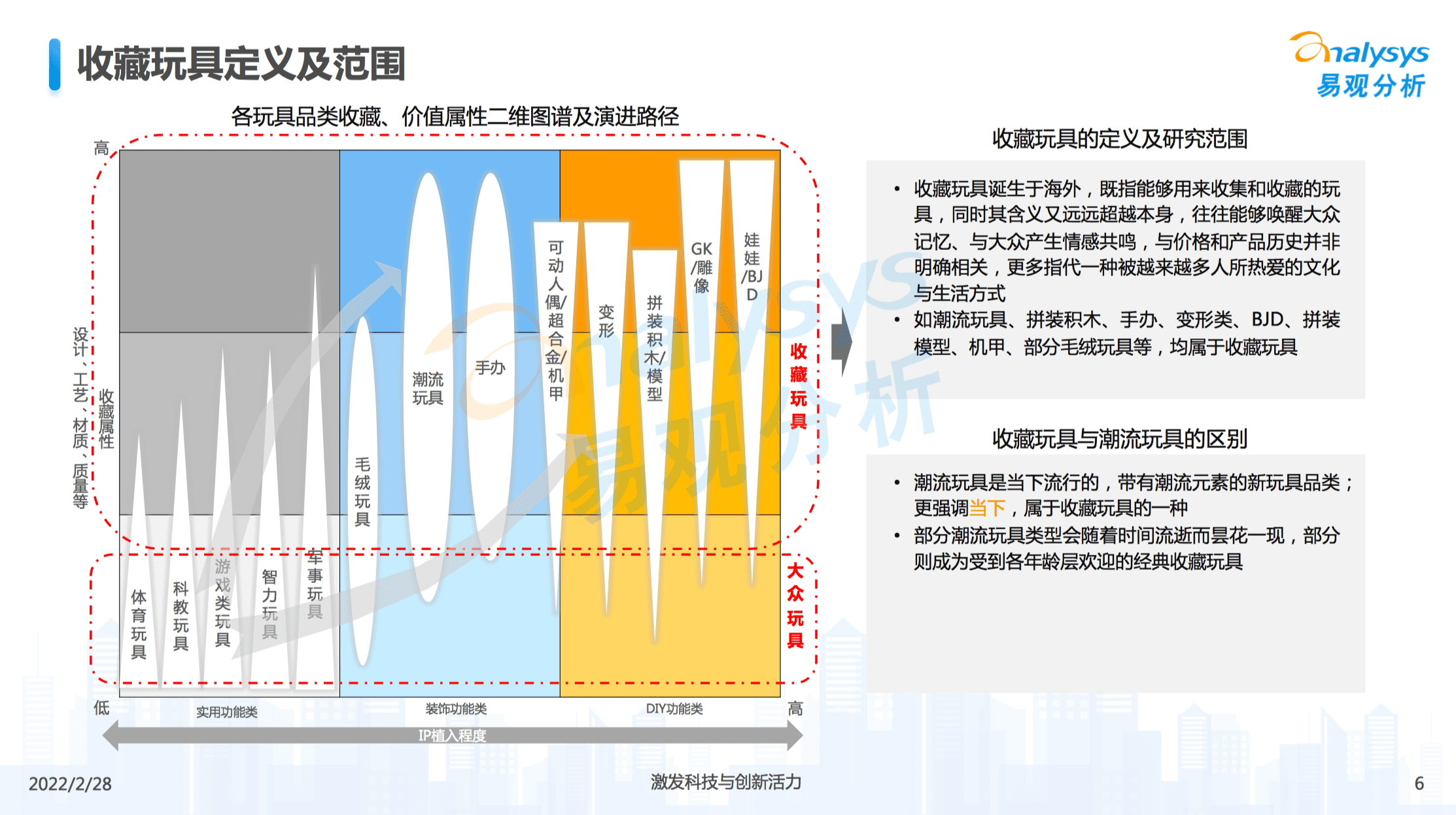 郭子傲：从盲盒到收藏玩具，如何读懂3亿人的精神世界｜浪潮新消费