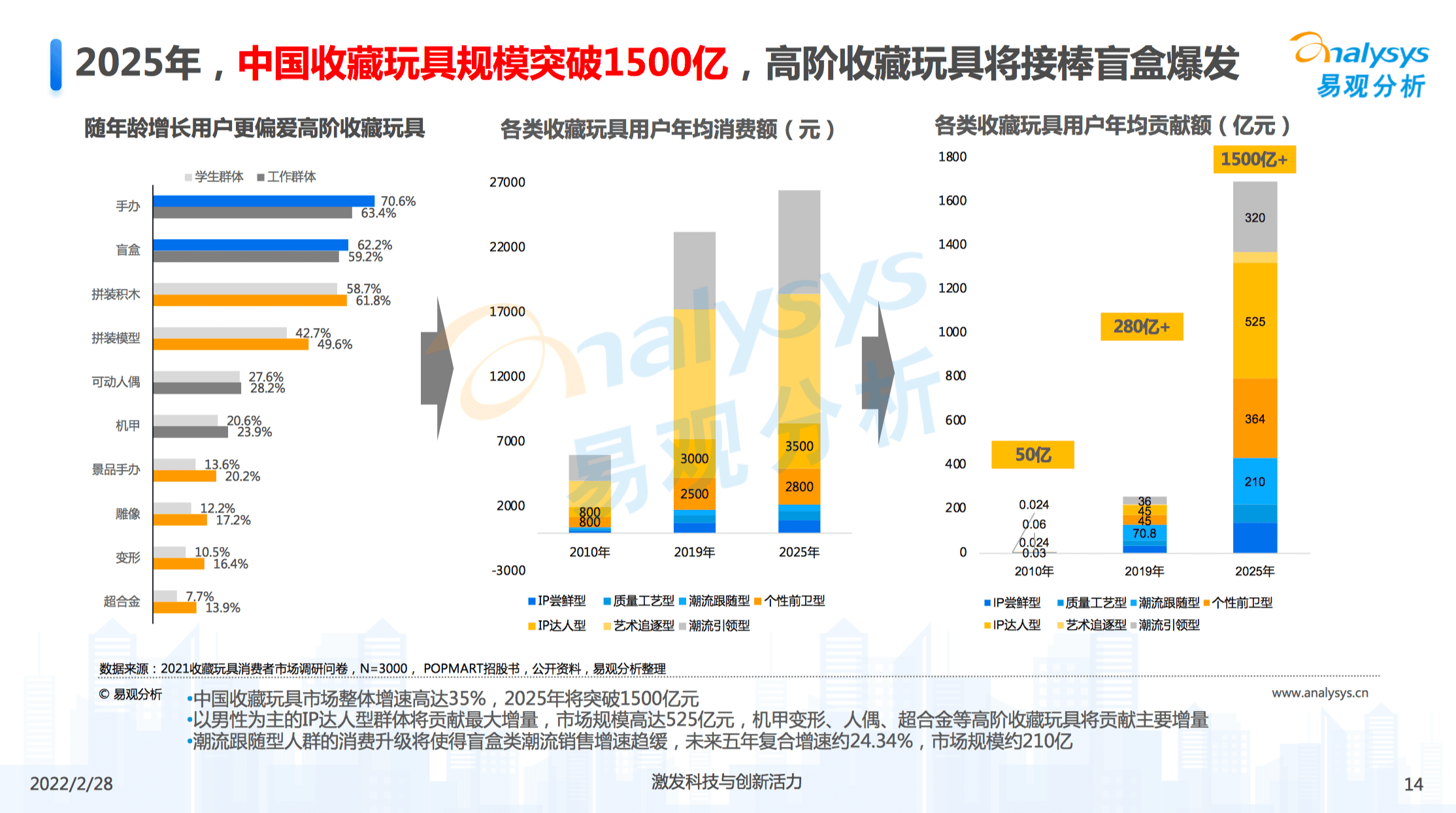 郭子傲：从盲盒到收藏玩具，如何读懂3亿人的精神世界｜浪潮新消费