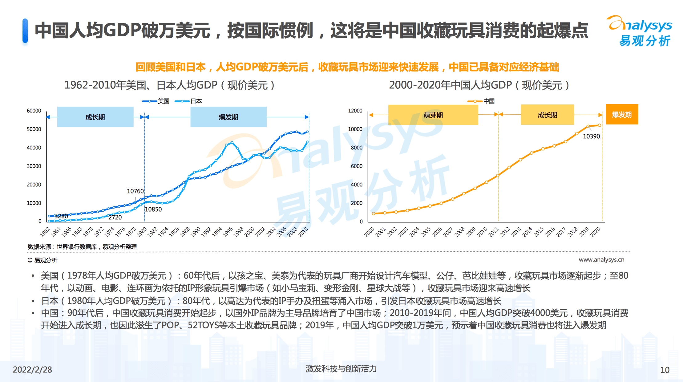 郭子傲：从盲盒到收藏玩具，如何读懂3亿人的精神世界｜浪潮新消费