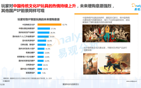 用户研究：用户行为分析