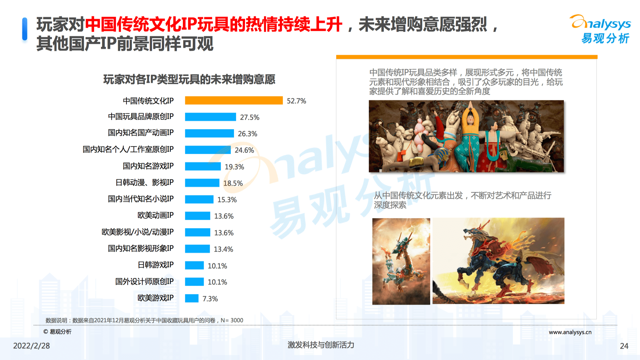 郭子傲：从盲盒到收藏玩具，如何读懂3亿人的精神世界｜浪潮新消费