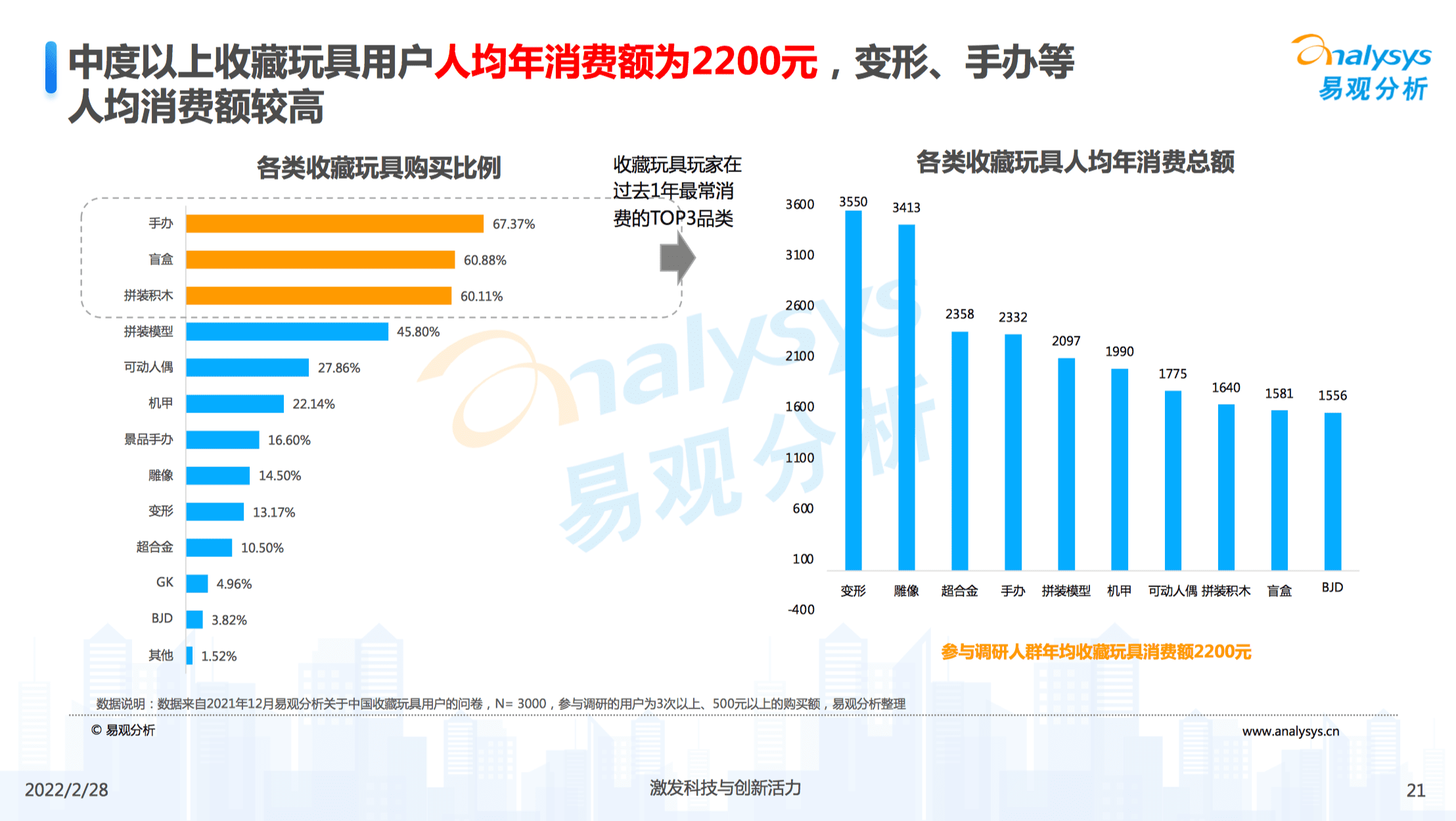 郭子傲：从盲盒到收藏玩具，如何读懂3亿人的精神世界｜浪潮新消费