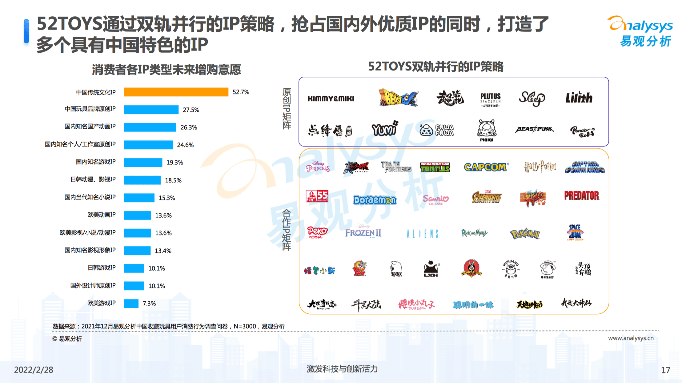 郭子傲：从盲盒到收藏玩具，如何读懂3亿人的精神世界｜浪潮新消费