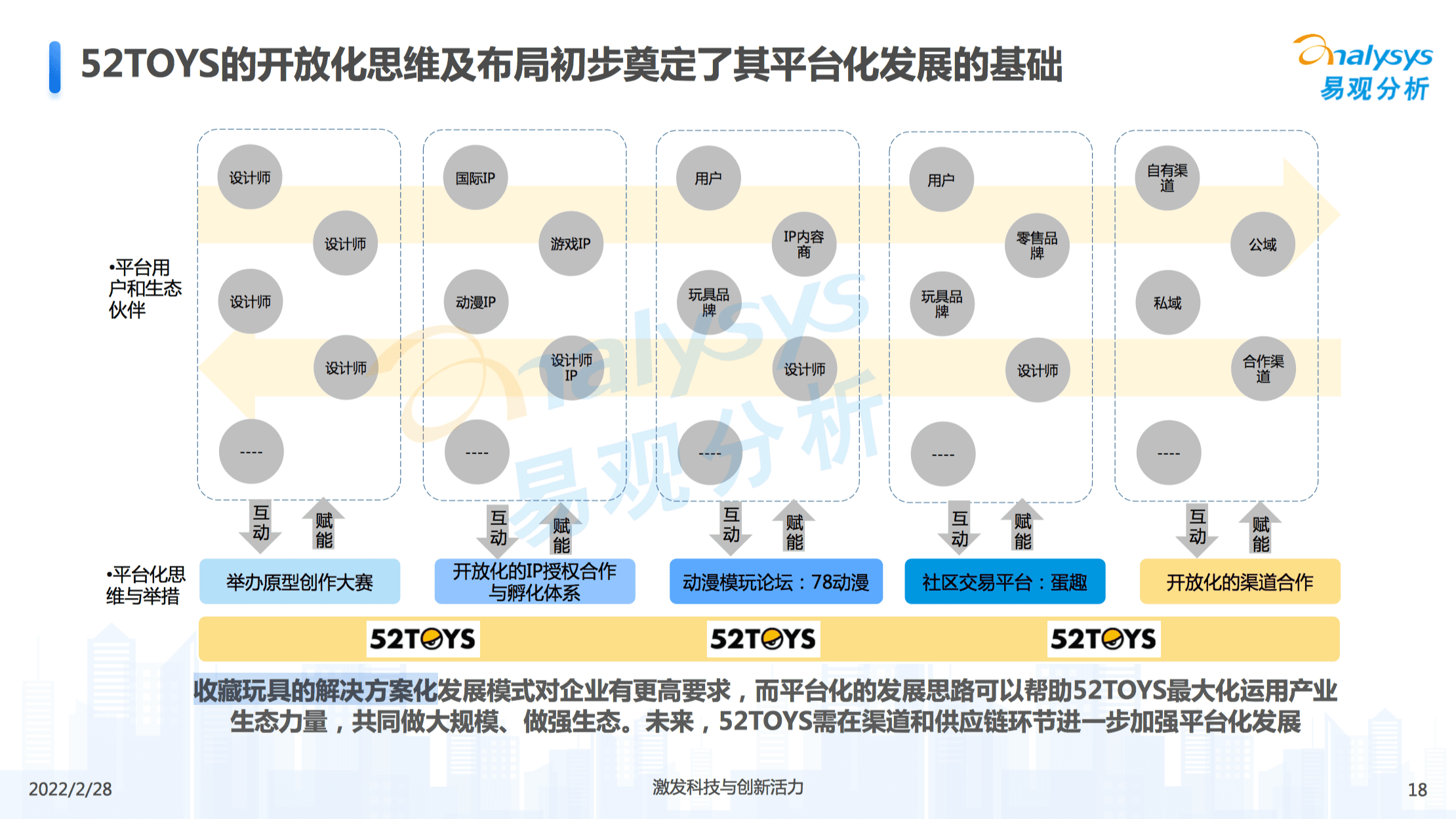 郭子傲：从盲盒到收藏玩具，如何读懂3亿人的精神世界｜浪潮新消费