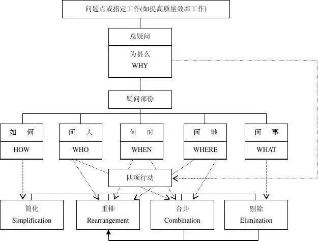 5W1H分析法：让你的思考更系统