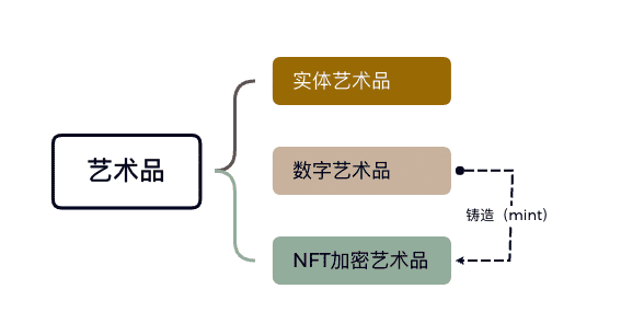 雪小顽：加密艺术复兴，NFT 真的「破圈」了吗｜极客公园